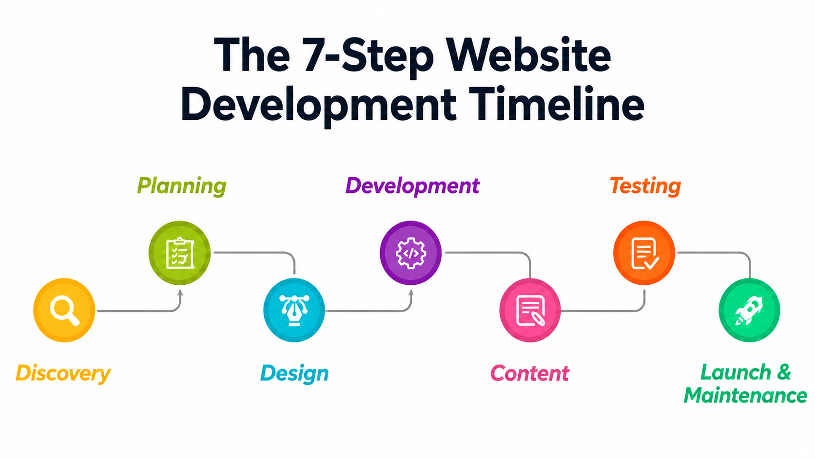 Professional Business Website Guide