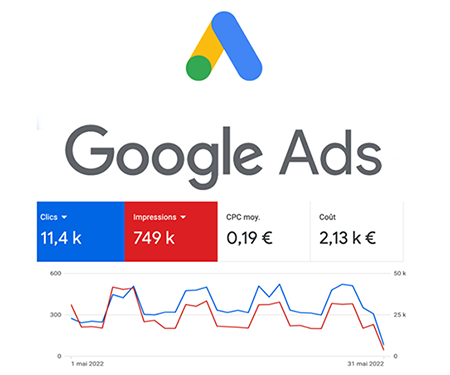 Google Ads Agency in India - Google Ads Management Services