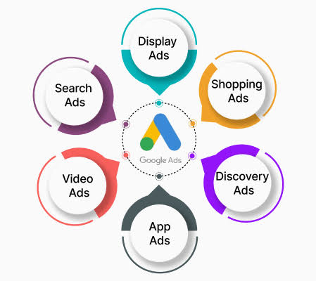 Benefits of Google Ads Management Services