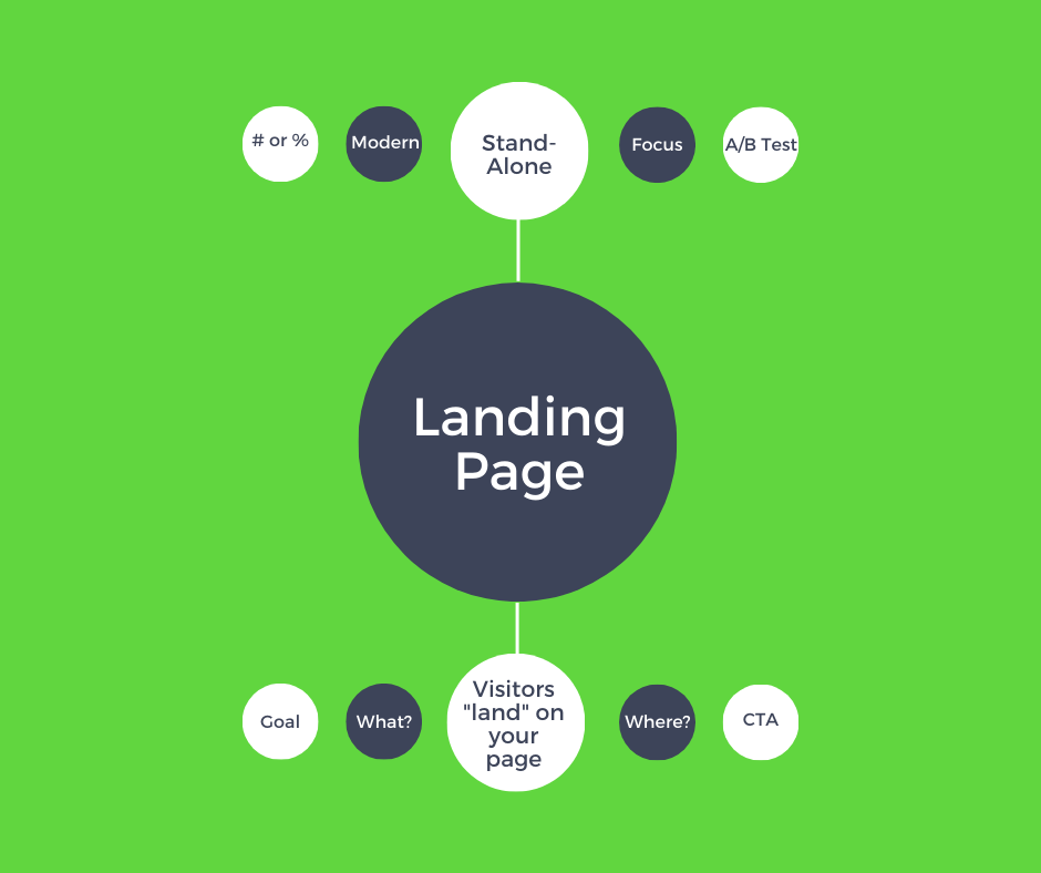 Landing Page Benefits