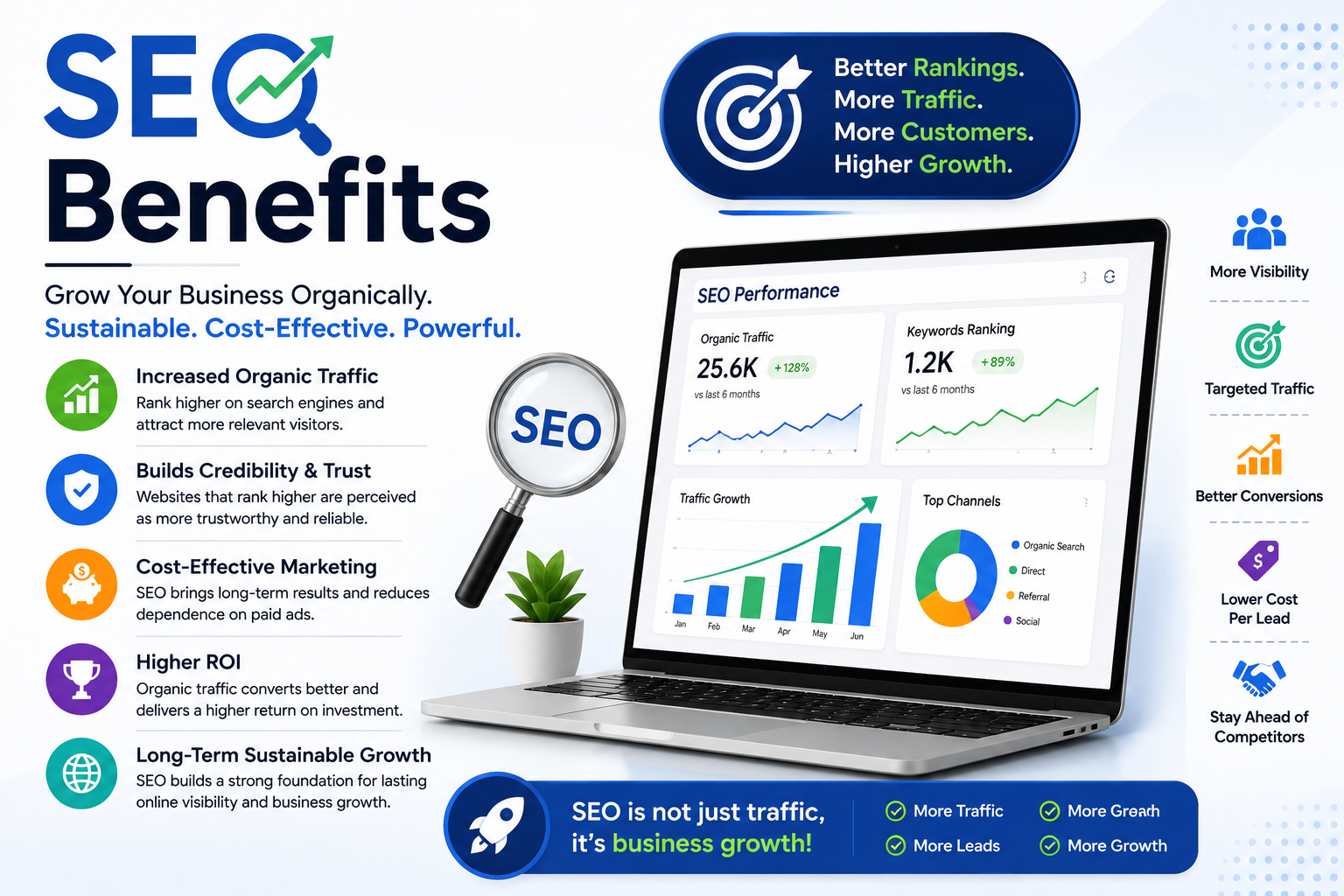SEO Benefits