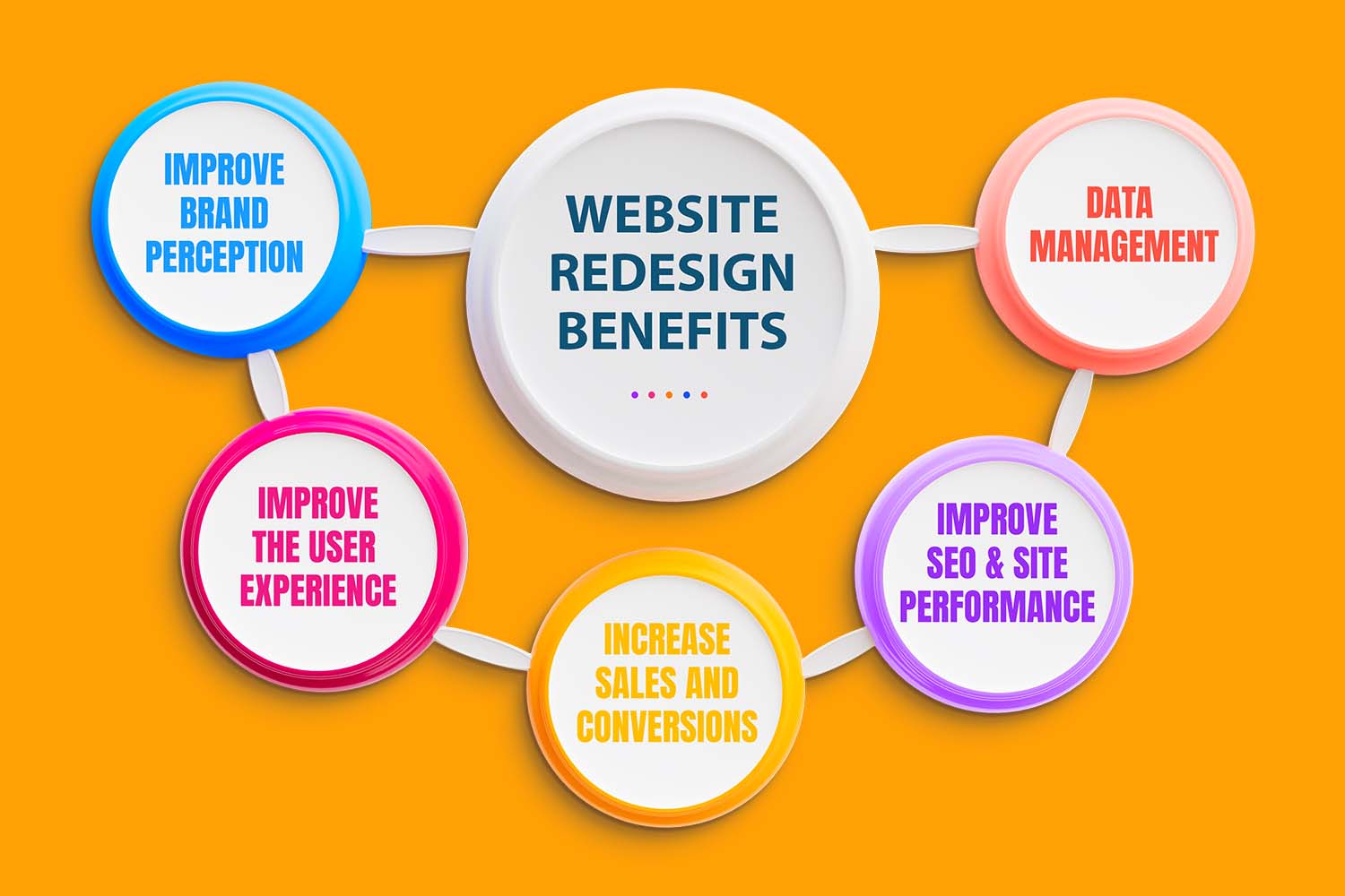 Website Development Benefits